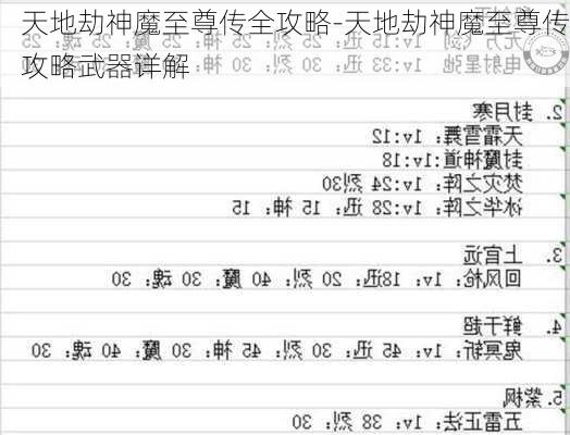 天地劫神魔至尊传全攻略-天地劫神魔至尊传攻略武器详解