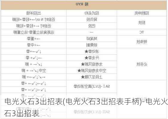 电光火石3出招表(电光火石3出招表手柄)-电光火石3出招表