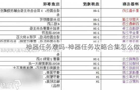 神器任务难吗-神器任务攻略合集怎么做