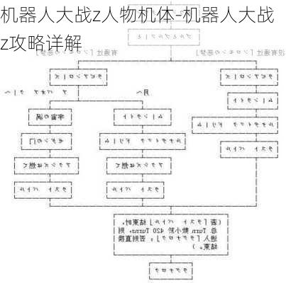 机器人大战z人物机体-机器人大战z攻略详解