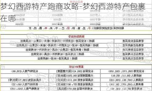 梦幻西游特产跑商攻略-梦幻西游特产包裹在哪