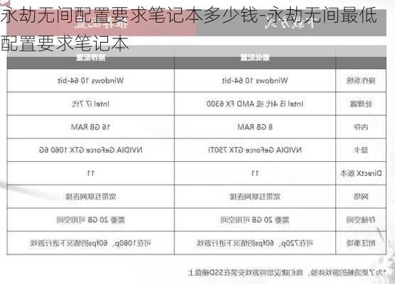 永劫无间配置要求笔记本多少钱-永劫无间最低配置要求笔记本