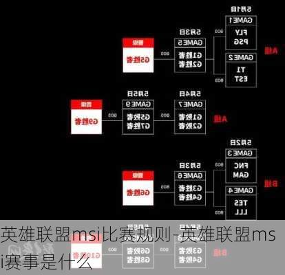 英雄联盟msi比赛规则-英雄联盟msi赛事是什么