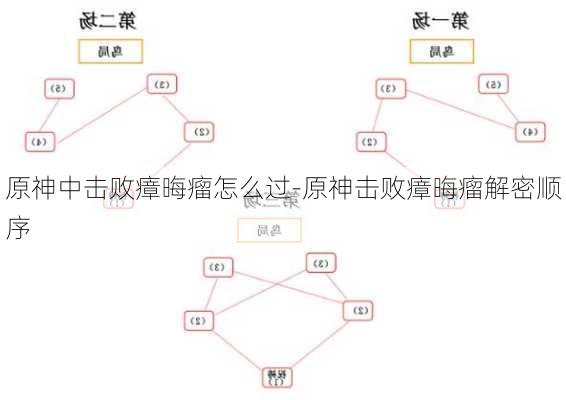 原神中击败瘴晦瘤怎么过-原神击败瘴晦瘤解密顺序