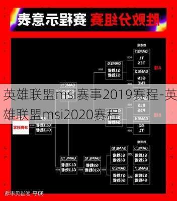 英雄联盟msi赛事2019赛程-英雄联盟msi2020赛程