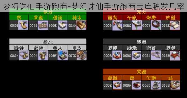 梦幻诛仙手游跑商-梦幻诛仙手游跑商宝库触发几率