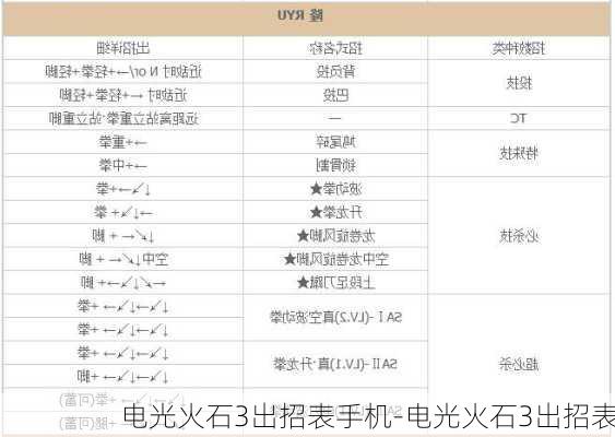 电光火石3出招表手机-电光火石3出招表