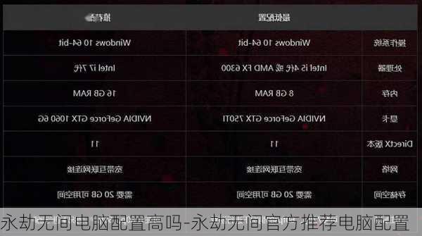 永劫无间电脑配置高吗-永劫无间官方推荐电脑配置