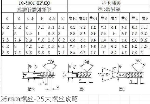 25mm螺丝-25大螺丝攻略