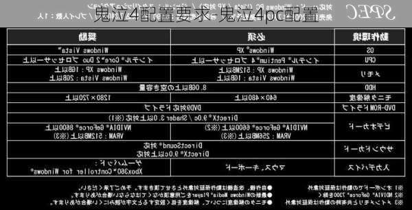 鬼泣4配置要求-鬼泣4pc配置