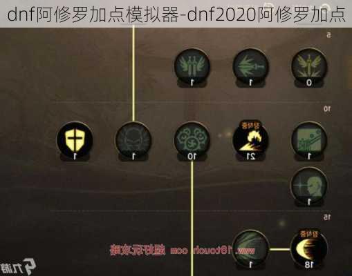 dnf阿修罗加点模拟器-dnf2020阿修罗加点