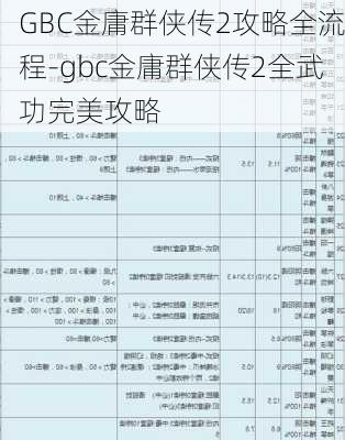 GBC金庸群侠传2攻略全流程-gbc金庸群侠传2全武功完美攻略