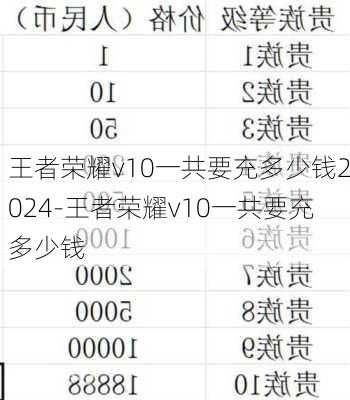 王者荣耀v10一共要充多少钱2024-王者荣耀v10一共要充多少钱