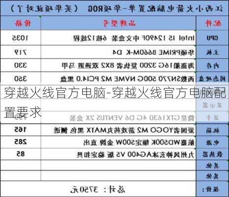 穿越火线官方电脑-穿越火线官方电脑配置要求