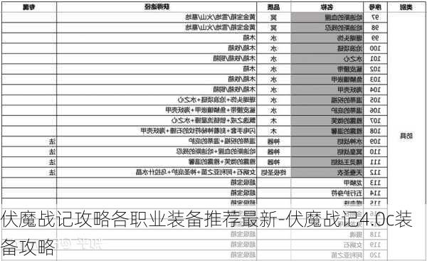 伏魔战记攻略各职业装备推荐最新-伏魔战记4.0c装备攻略