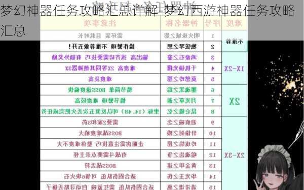 梦幻神器任务攻略汇总详解-梦幻西游神器任务攻略汇总