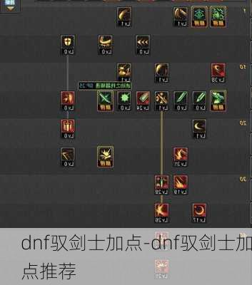 dnf驭剑士加点-dnf驭剑士加点推荐