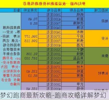 梦幻跑商最新攻略-跑商攻略详解梦幻