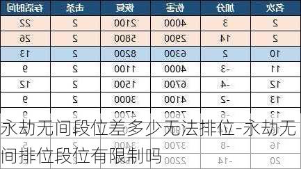 永劫无间段位差多少无法排位-永劫无间排位段位有限制吗