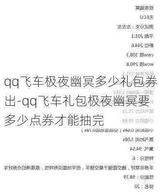 qq飞车极夜幽冥多少礼包券出-qq飞车礼包极夜幽冥要多少点券才能抽完