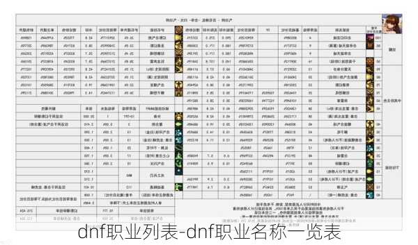 dnf职业列表-dnf职业名称一览表