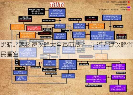 黑暗之魂极速攻略大全最新版本-黑暗之魂攻略游民星空