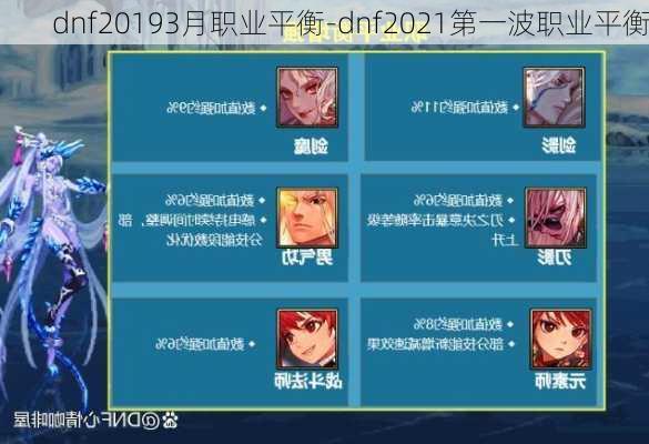 dnf20193月职业平衡-dnf2021第一波职业平衡