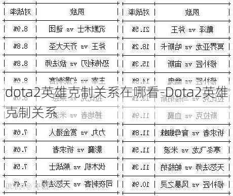 dota2英雄克制关系在哪看-Dota2英雄克制关系