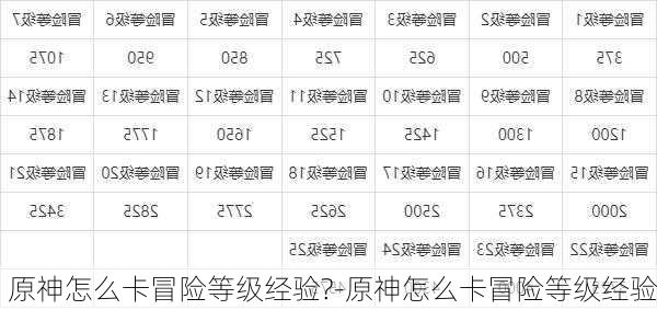 原神怎么卡冒险等级经验?-原神怎么卡冒险等级经验