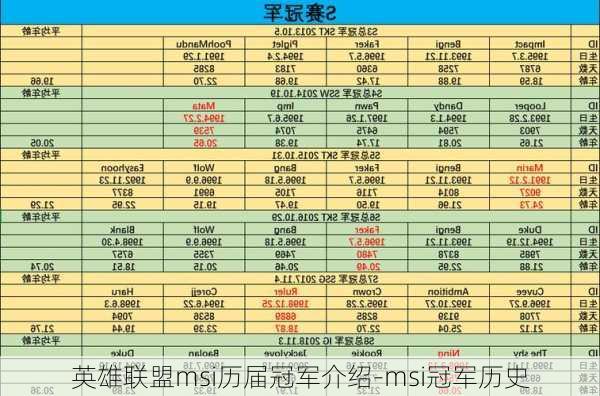 英雄联盟msi历届冠军介绍-msi冠军历史