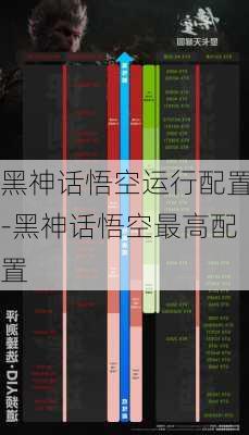 黑神话悟空运行配置-黑神话悟空最高配置