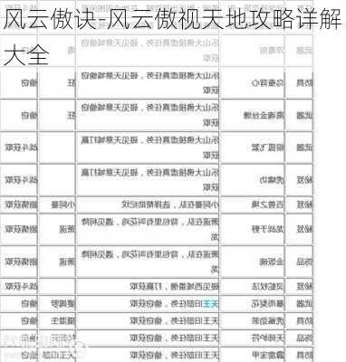 风云傲诀-风云傲视天地攻略详解大全