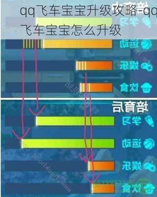 qq飞车宝宝升级攻略-qq飞车宝宝怎么升级