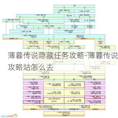 薄暮传说隐藏任务攻略-薄暮传说攻略站怎么去