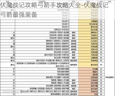 伏魔战记攻略弓箭手攻略大全-伏魔战记弓箭最强装备