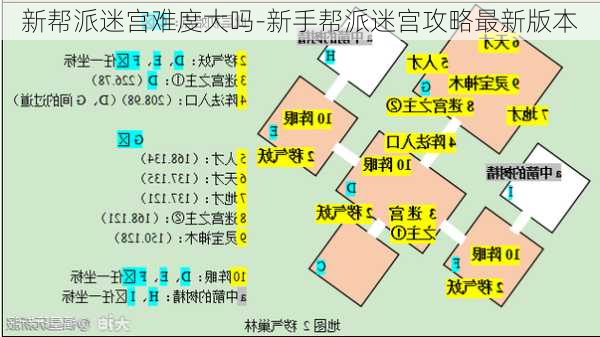 新帮派迷宫难度大吗-新手帮派迷宫攻略最新版本