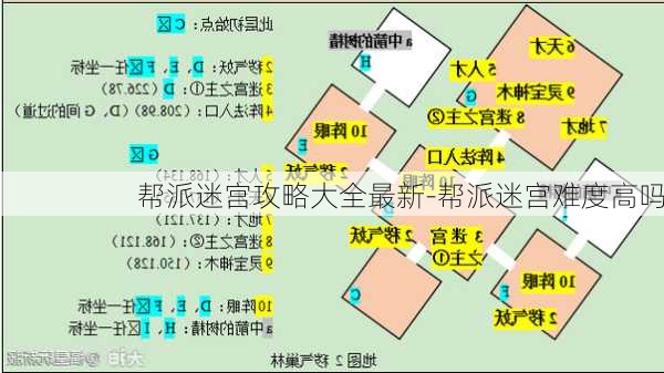 帮派迷宫攻略大全最新-帮派迷宫难度高吗