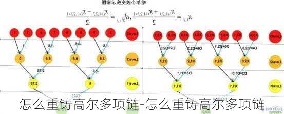 怎么重铸高尔多项链-怎么重铸高尔多项链