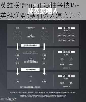 英雄联盟msi正赛抽签技巧-英雄联盟s赛抽签人怎么选的