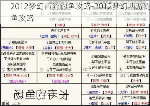 2012梦幻西游钓鱼攻略-2012梦幻西游钓鱼攻略