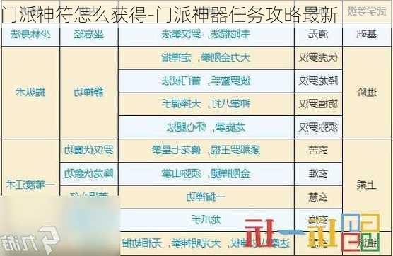 门派神符怎么获得-门派神器任务攻略最新