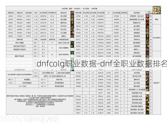 dnfcolg职业数据-dnf全职业数据排名