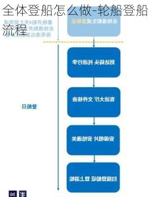 全体登船怎么做-轮船登船流程