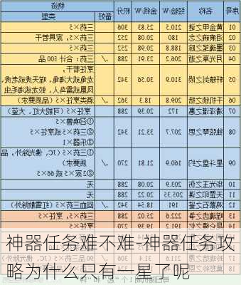 神器任务难不难-神器任务攻略为什么只有一星了呢