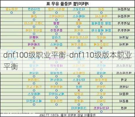 dnf100级职业平衡-dnf110级版本职业平衡