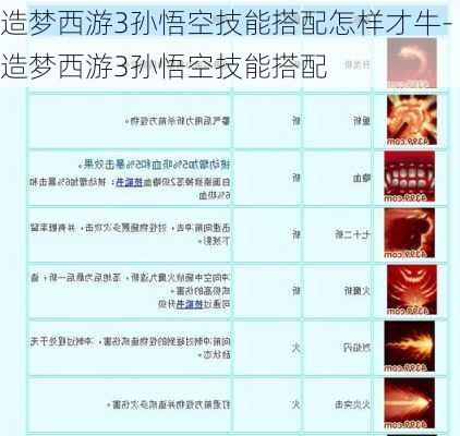 造梦西游3孙悟空技能搭配怎样才牛-造梦西游3孙悟空技能搭配