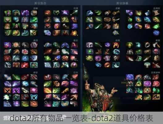 dota2所有物品一览表-dota2道具价格表