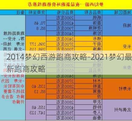 2014梦幻西游跑商攻略-2021梦幻最新跑商攻略