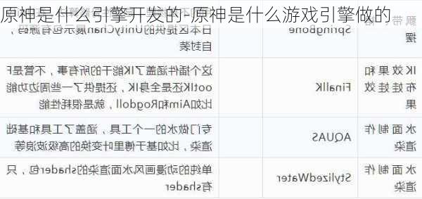原神是什么引擎开发的-原神是什么游戏引擎做的