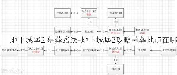 地下城堡2 墓葬路线-地下城堡2攻略墓葬地点在哪